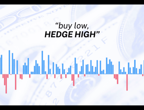 The BLUE LINE INVESTING® TREND Update: April 2025