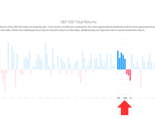 A Time to Keep and a Time to Discard (Part 4 of 5)